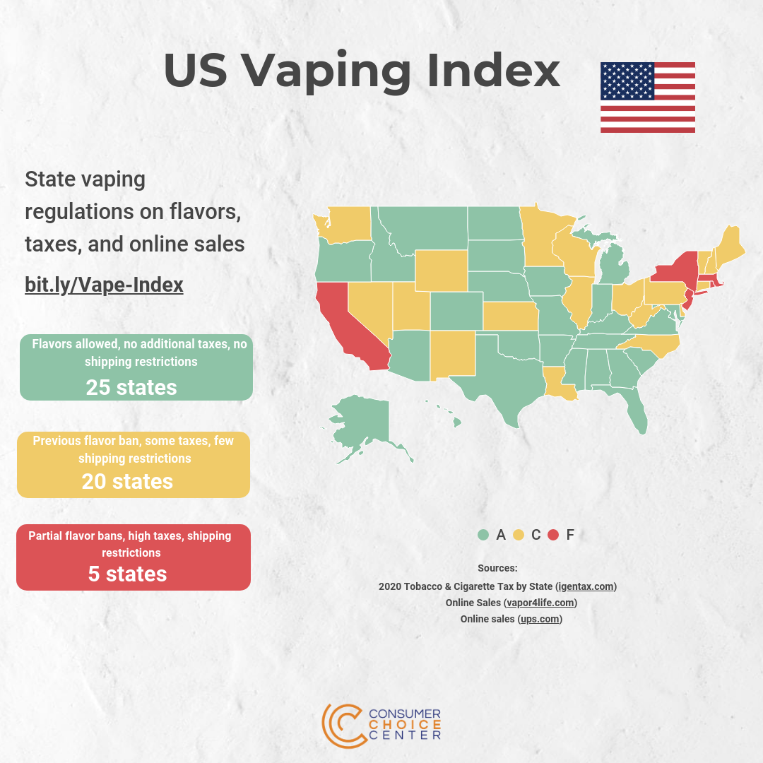 New Vaping Index Grades States Based On Regulations Vapor Voice